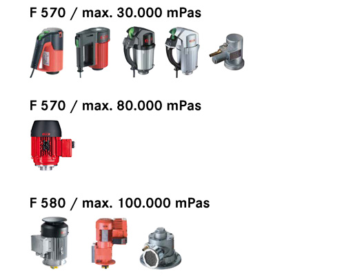 VISCOPOWER Motor Overview